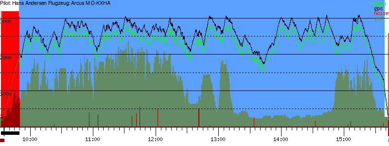 Barometer